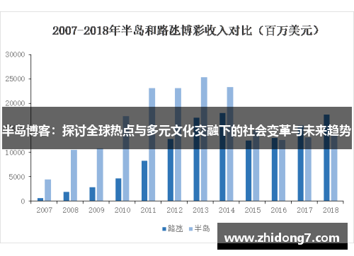 半岛博客：探讨全球热点与多元文化交融下的社会变革与未来趋势