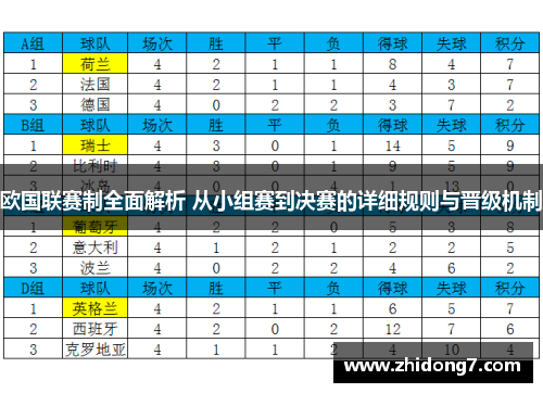 欧国联赛制全面解析 从小组赛到决赛的详细规则与晋级机制