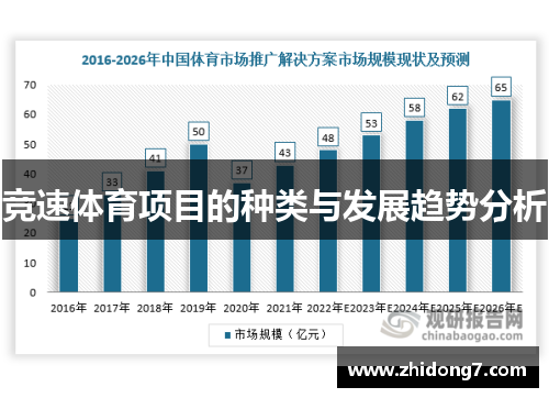 竞速体育项目的种类与发展趋势分析