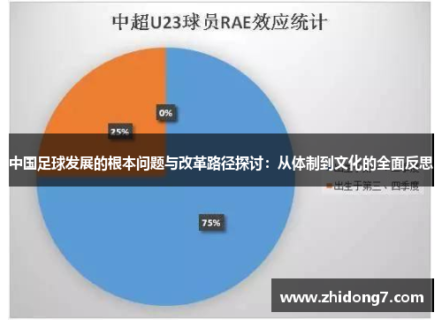 中国足球发展的根本问题与改革路径探讨：从体制到文化的全面反思