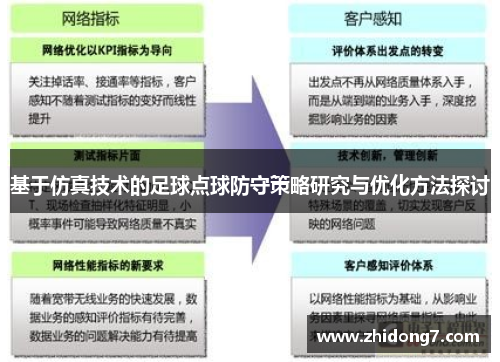 基于仿真技术的足球点球防守策略研究与优化方法探讨