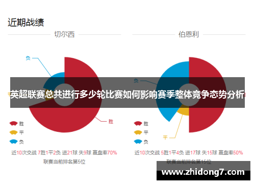 英超联赛总共进行多少轮比赛如何影响赛季整体竞争态势分析