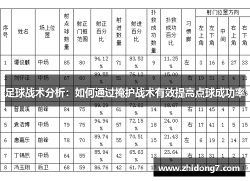 足球战术分析：如何通过掩护战术有效提高点球成功率